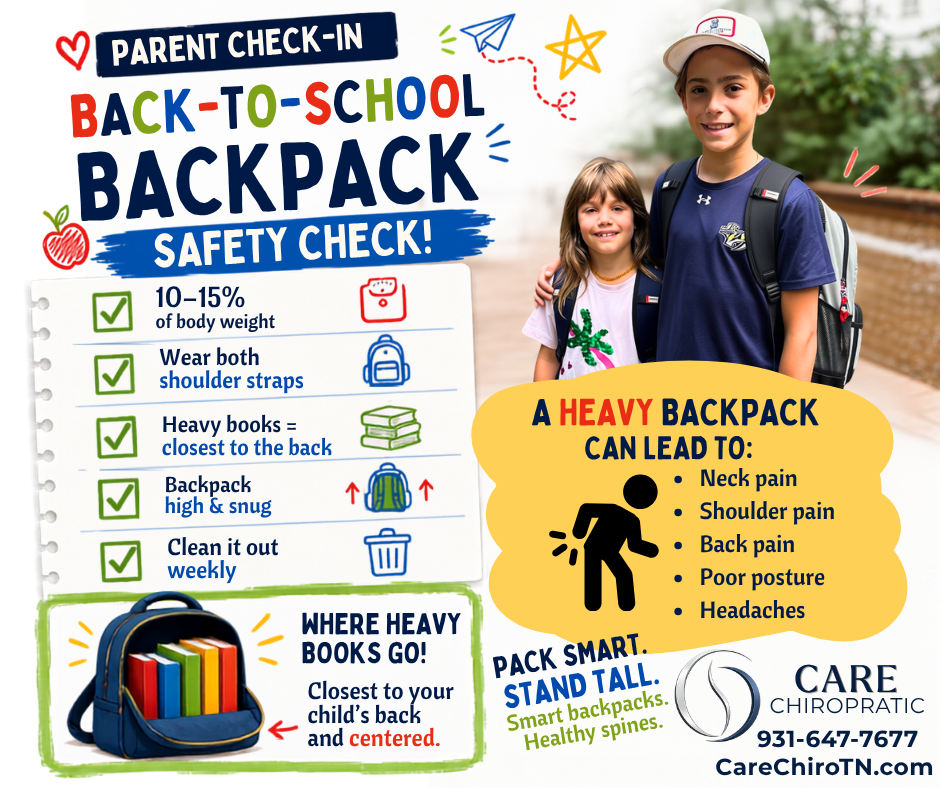 Back-to-school backpack safety checklist for parents showing healthy backpack weight, proper fit, and packing tips for children.